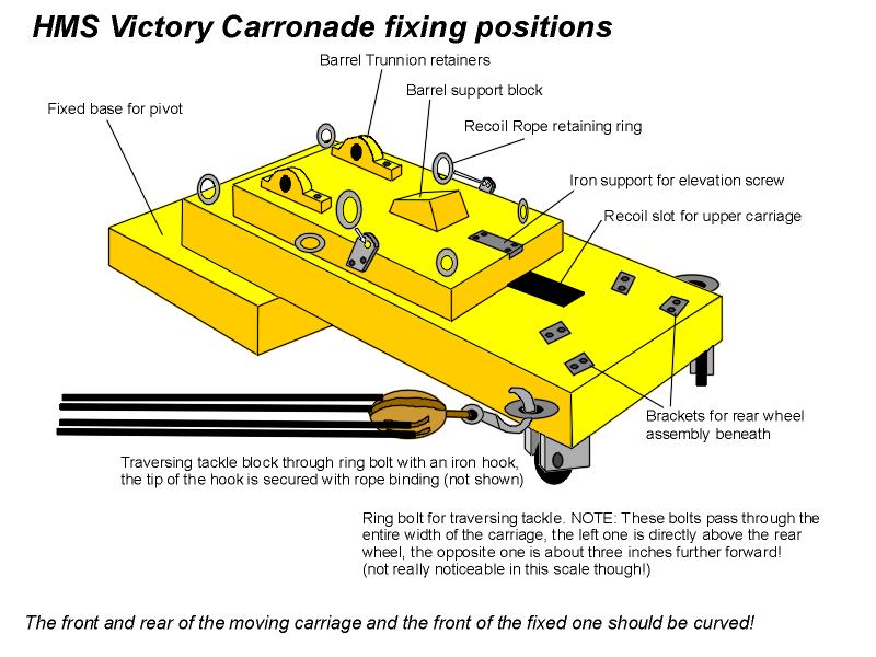 Carronade tackle pic.JPG