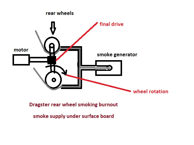 5 Smoking dragster.jpg