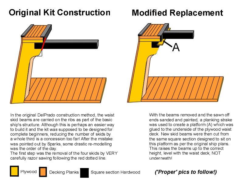 Waist Beams Rebuild 1 diagram.JPG