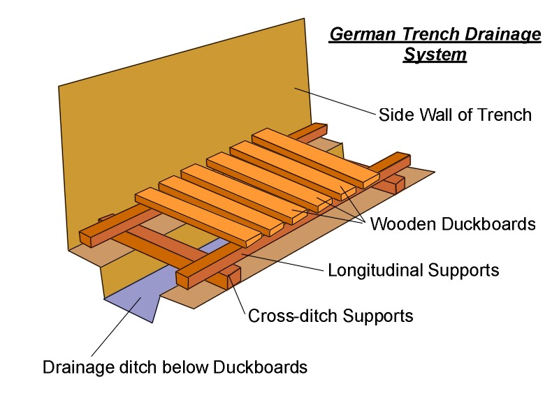 The Trench Drainage System Part 2 Pic.JPG