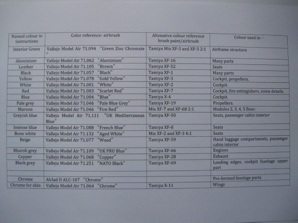 DC-3 paint list.JPG